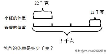 【小升初数学】应用题专题02：图文应用题