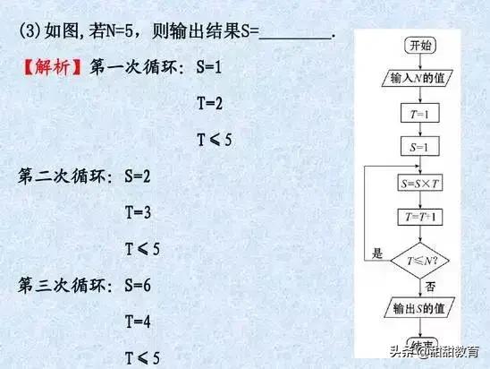 历年高考题（附答案）