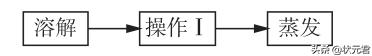 初中化学酸碱盐知识大梳理，搞定这一篇中考绝对够用！（下）