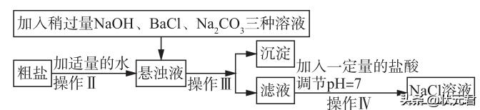 初中化学酸碱盐知识大梳理，搞定这一篇中考绝对够用！（下）