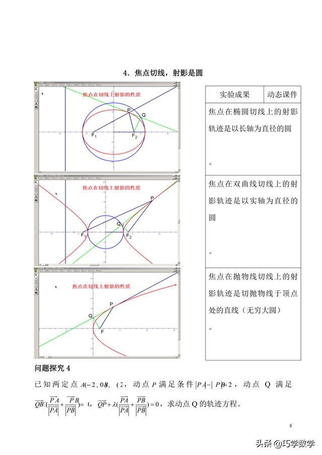 高考数学必做 61 道圆锥曲线问题——圆锥曲线性质大全