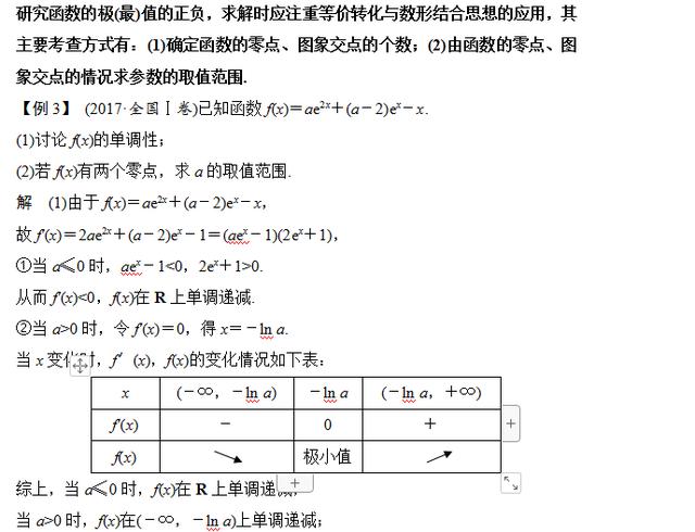 高考数学函数与导数问题的三种热点题型，步骤考点真题详解！