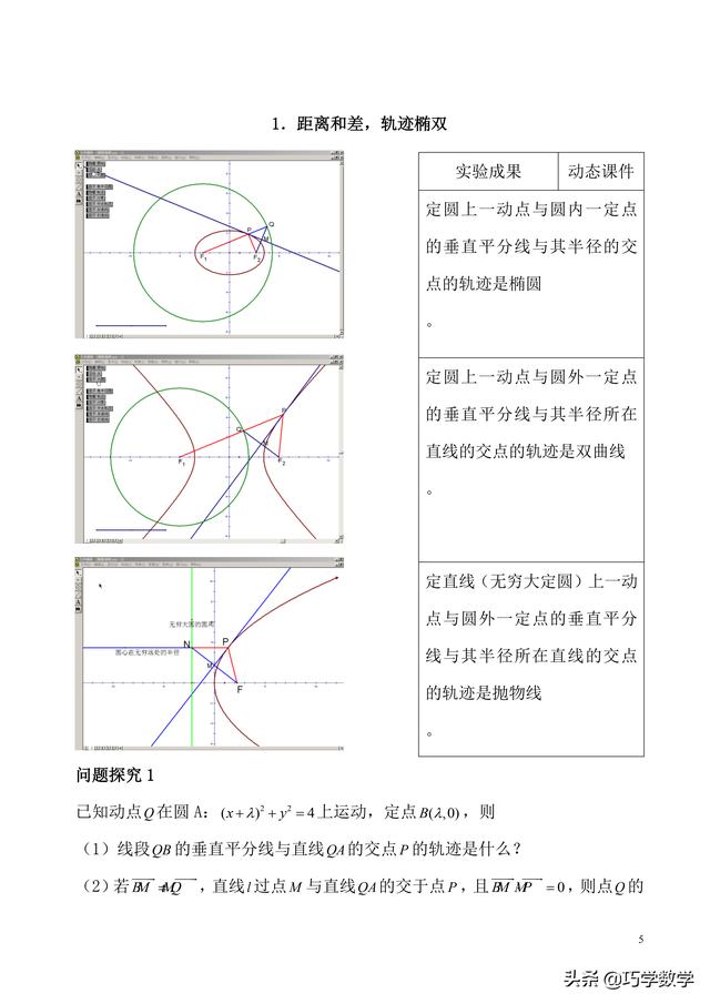 高考数学必做 61 道圆锥曲线问题——圆锥曲线性质大全