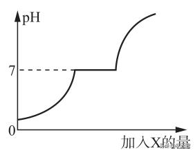 初中化学酸碱盐知识大梳理，搞定这一篇中考绝对够用！（下）