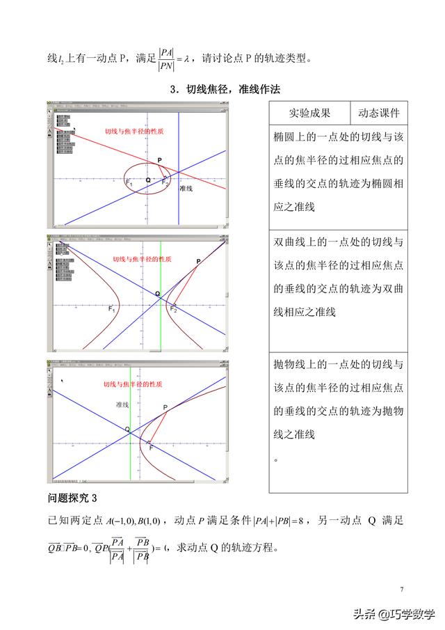 高考数学必做 61 道圆锥曲线问题——圆锥曲线性质大全