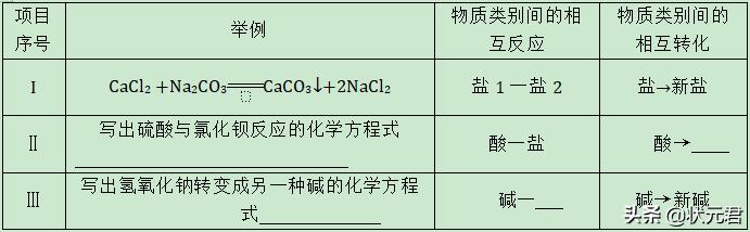 初中化学酸碱盐知识大梳理，搞定这一篇中考绝对够用！（下）