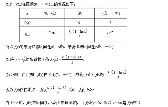 高考数学函数与导数问题的三种热点题型，步骤考点真题详解！