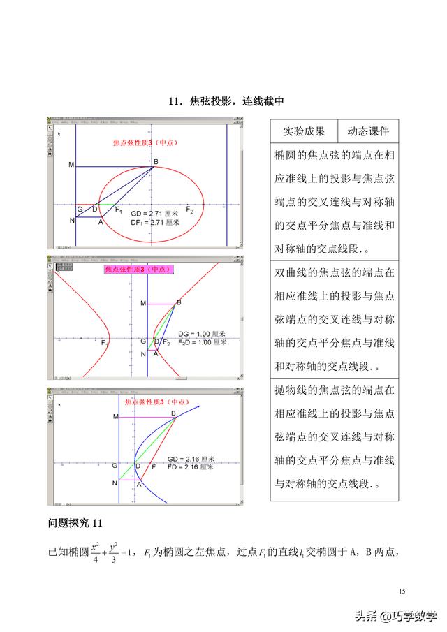 高考数学必做 61 道圆锥曲线问题——圆锥曲线性质大全