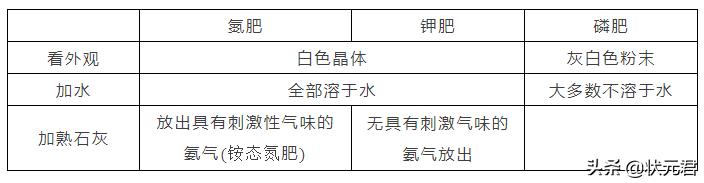 初中化学酸碱盐知识大梳理，搞定这一篇中考绝对够用！（下）