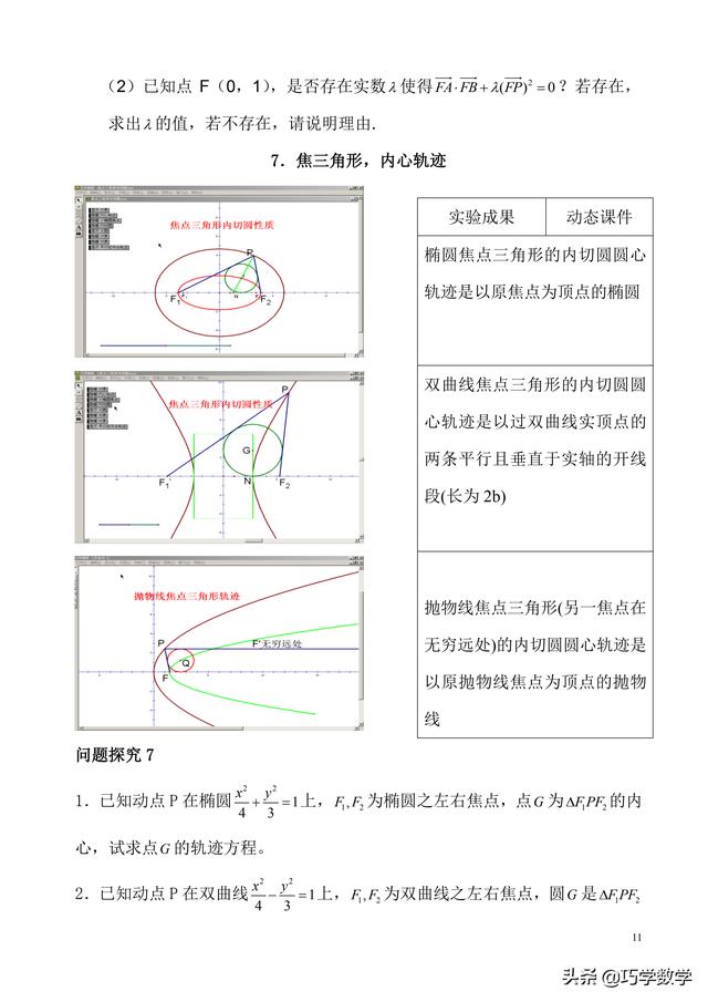 高考数学必做 61 道圆锥曲线问题——圆锥曲线性质大全