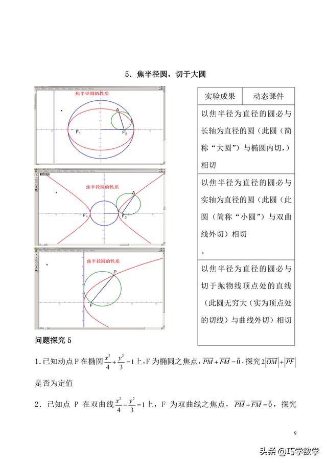 高考数学必做 61 道圆锥曲线问题——圆锥曲线性质大全