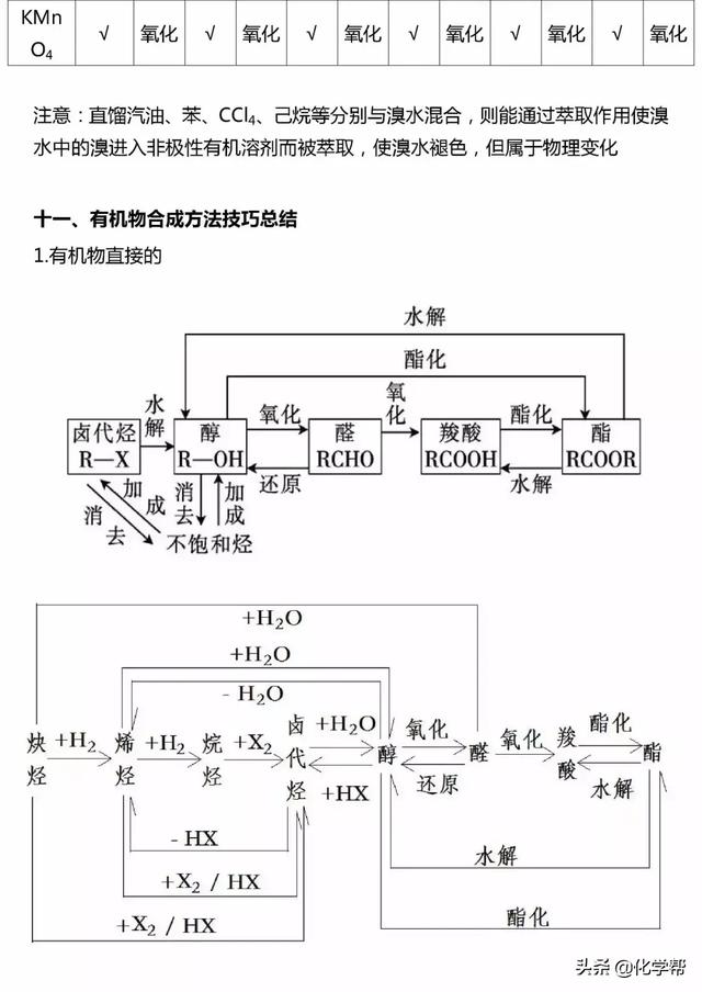 化学干货II高中化学选修5有机化学重难点整理