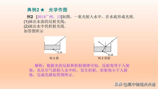 中考物理专题复习（四）