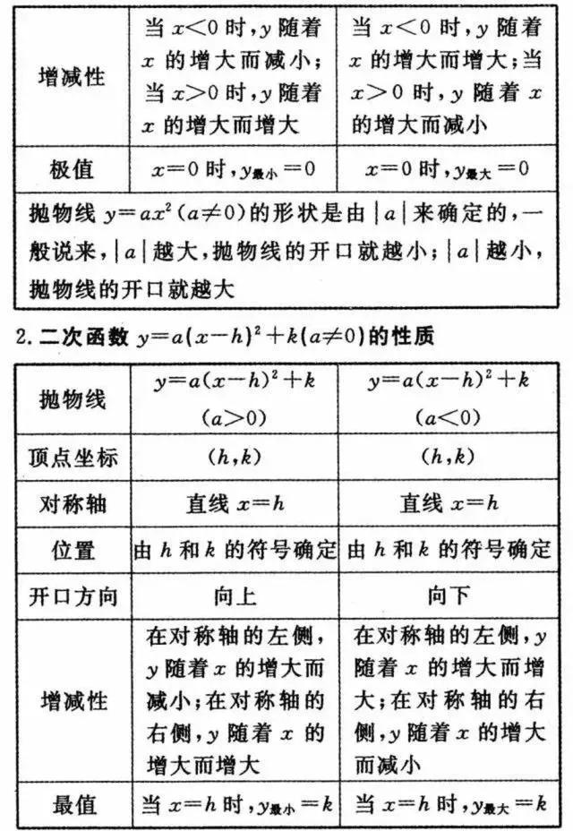 初中数学知识点详细解析，逐条复习，你的数学也能上110！