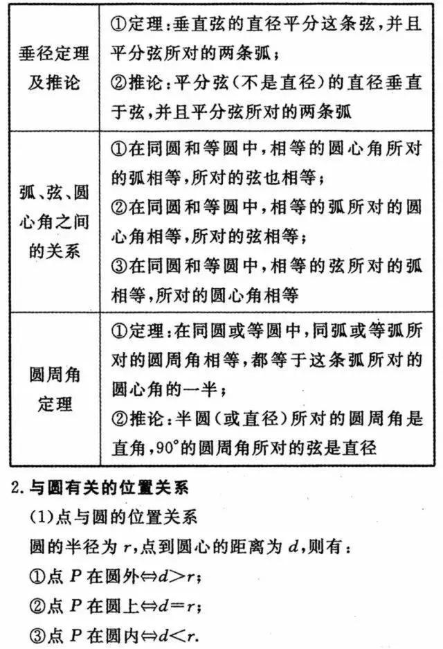 初中数学知识点详细解析，逐条复习，你的数学也能上110！