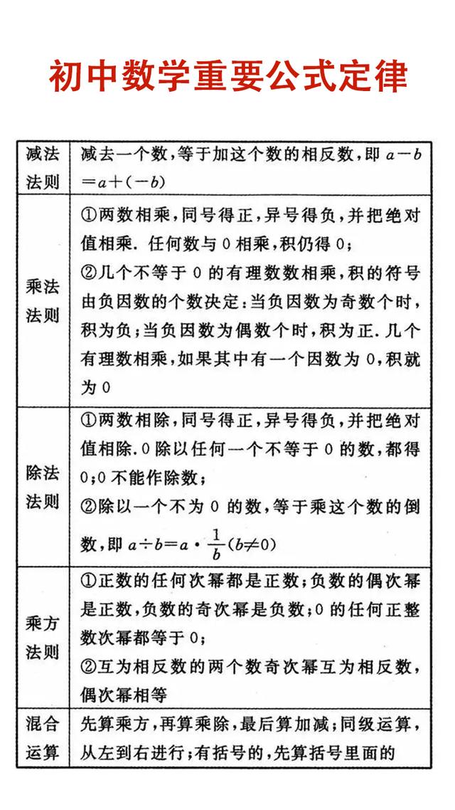 初中数学知识点详细解析，逐条复习，你的数学也能上110！