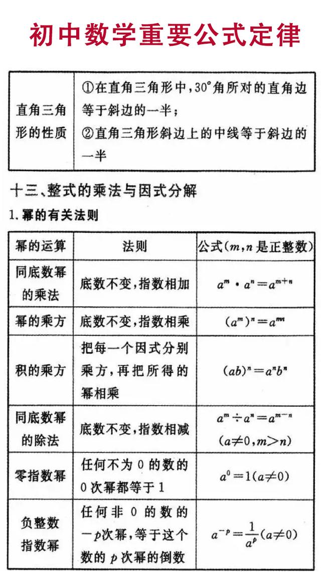 初中数学知识点详细解析，逐条复习，你的数学也能上110！