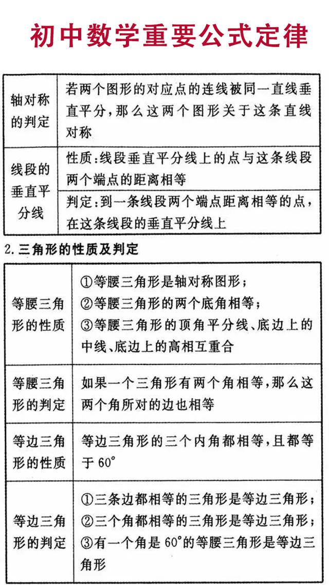 初中数学知识点详细解析，逐条复习，你的数学也能上110！