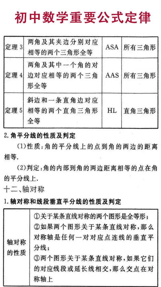 初中数学知识点详细解析，逐条复习，你的数学也能上110！