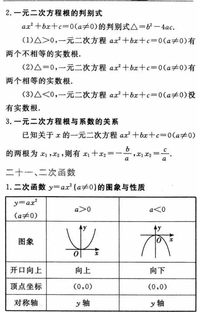 初中数学知识点详细解析，逐条复习，你的数学也能上110！