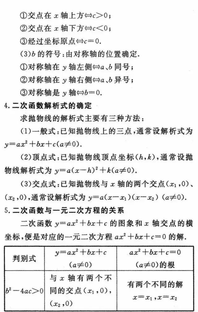 初中数学知识点详细解析，逐条复习，你的数学也能上110！