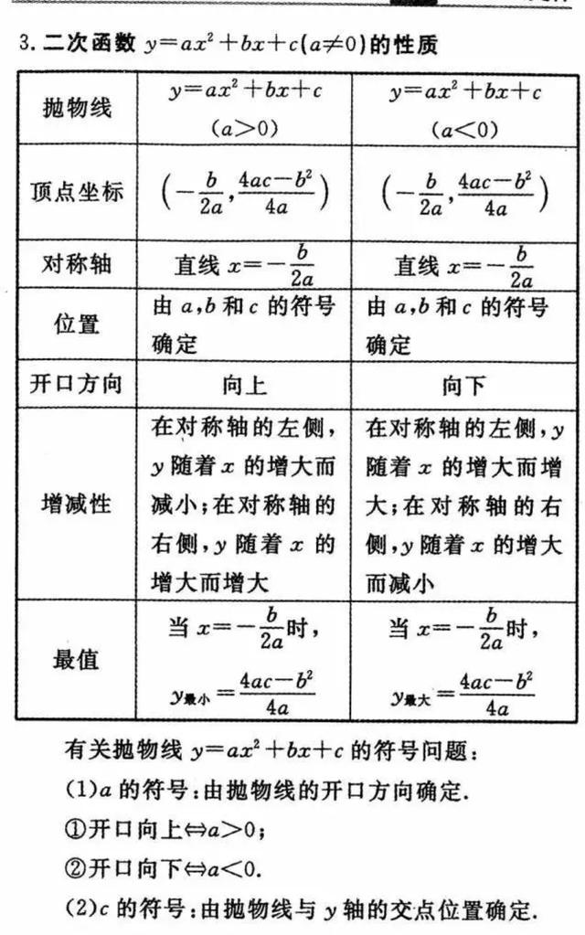 初中数学知识点详细解析，逐条复习，你的数学也能上110！