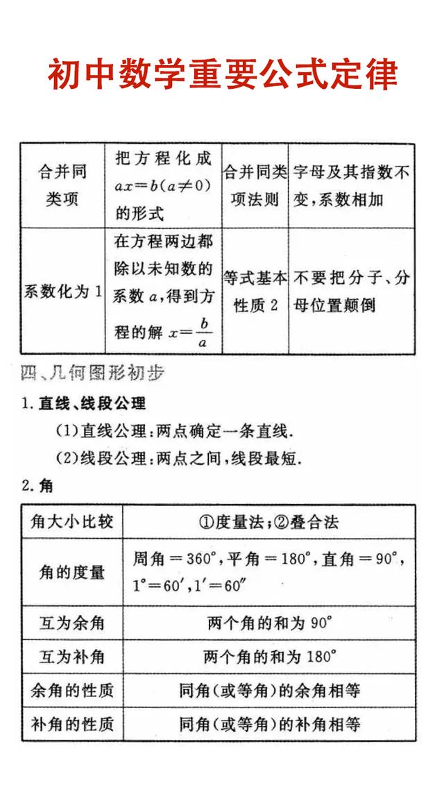 初中数学知识点详细解析，逐条复习，你的数学也能上110！