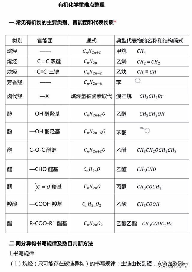 化学干货II高中化学选修5有机化学重难点整理