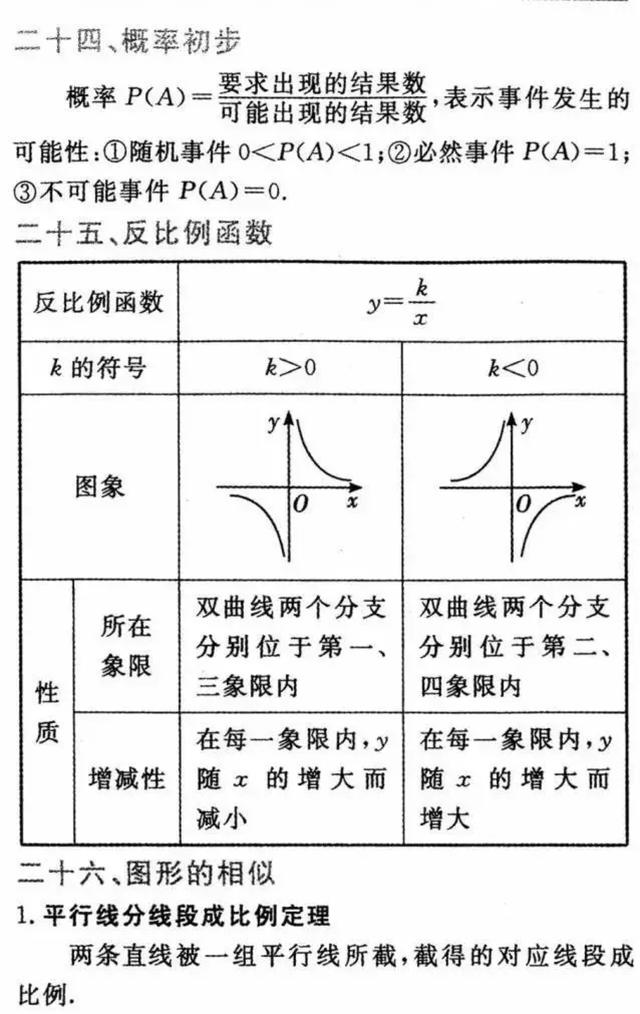 初中数学知识点详细解析，逐条复习，你的数学也能上110！