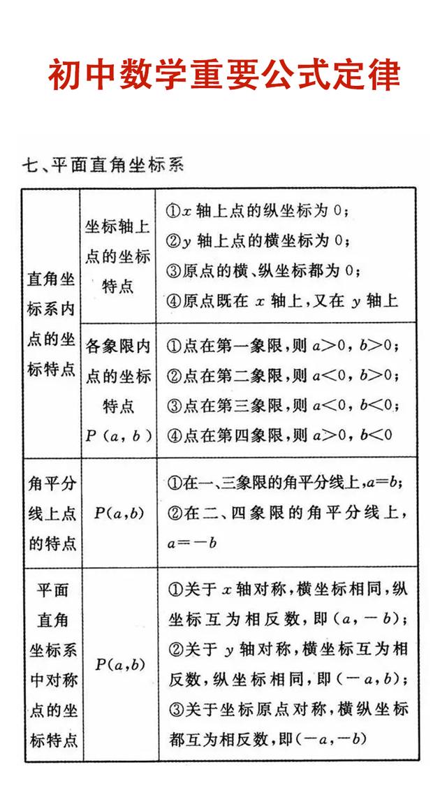 初中数学知识点详细解析，逐条复习，你的数学也能上110！