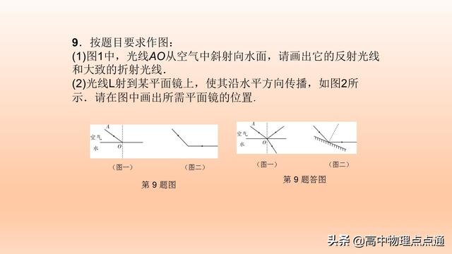 中考物理专题复习（四）