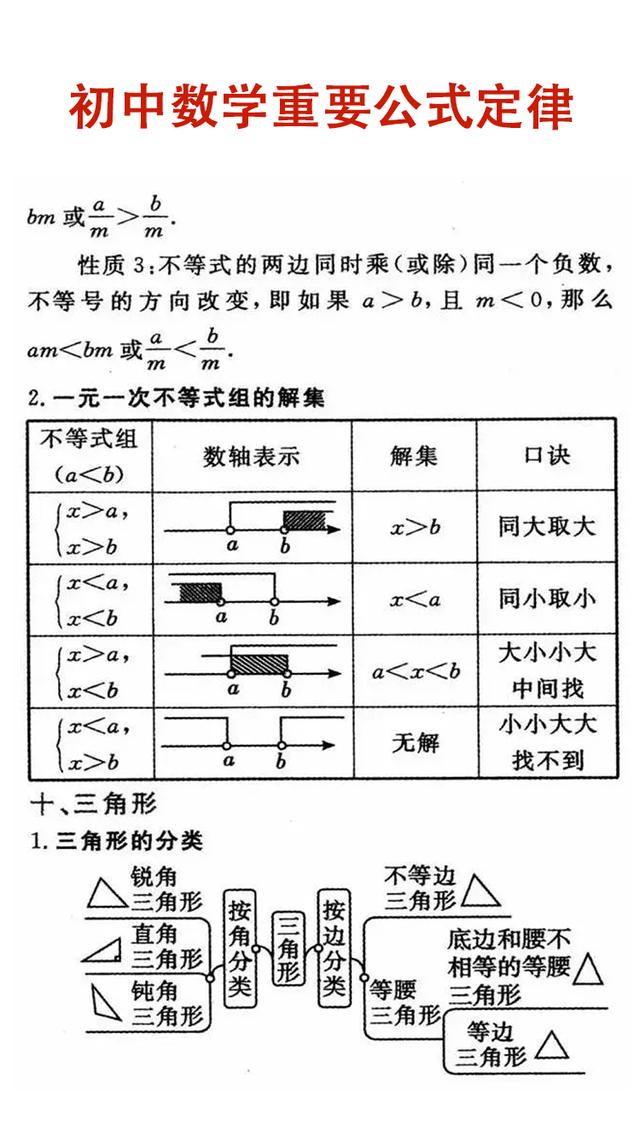 初中数学知识点详细解析，逐条复习，你的数学也能上110！