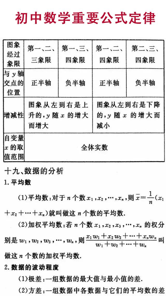 初中数学知识点详细解析，逐条复习，你的数学也能上110！