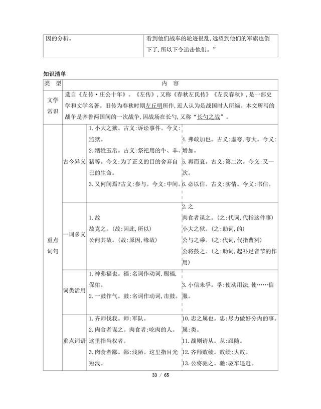 九年级下册语文教材梳理一遍过，吃透课本，本末有序！