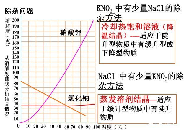 初三化学第九单元必须熟记的重点知识