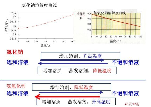 初三化学第九单元必须熟记的重点知识