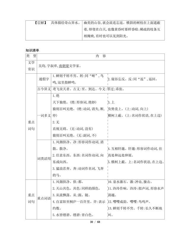 八年级上册语文课本知识全盘点，百川终到海！