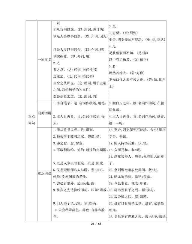 九年级下册语文教材梳理一遍过，吃透课本，本末有序！