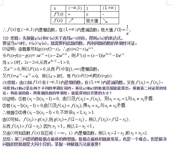 高考数学多种导数类型大题详解，极值点偏移，曲线交点个数等！