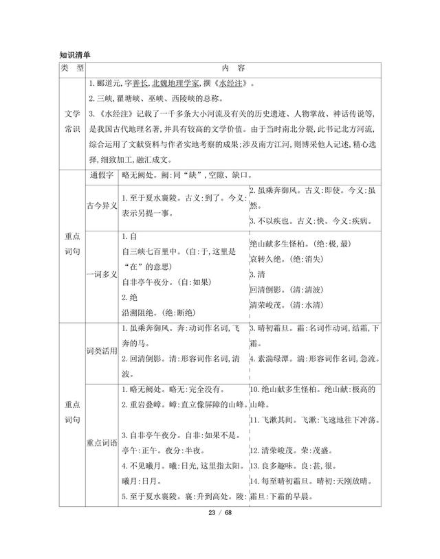 八年级上册语文课本知识全盘点，百川终到海！