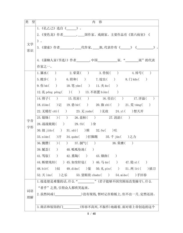 九年级下册语文教材梳理一遍过，吃透课本，本末有序！