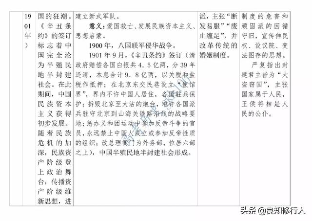 高中历史：通史知识点整合表——中国近代史全汇总！