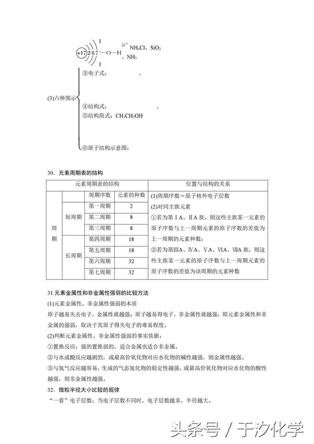 点心优课于汐化学：高考化学基础题满分知识点全整理