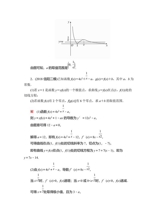 高中数学复习之函数、导数及其应用，这些都掌握了吗？