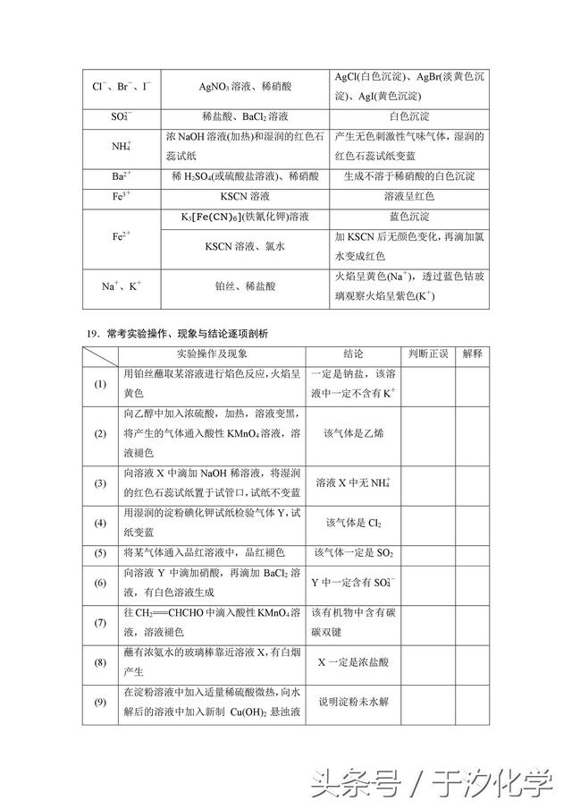 点心优课于汐化学：高考化学基础题满分知识点全整理