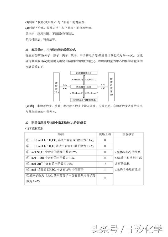 点心优课于汐化学：高考化学基础题满分知识点全整理