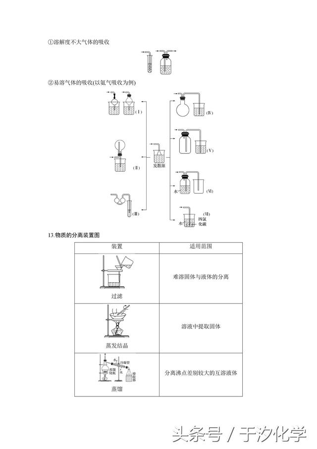 点心优课于汐化学：高考化学基础题满分知识点全整理