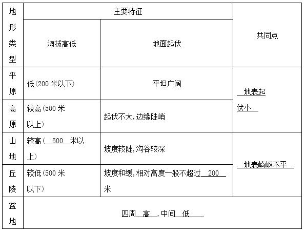 2019中考地理速记知识点