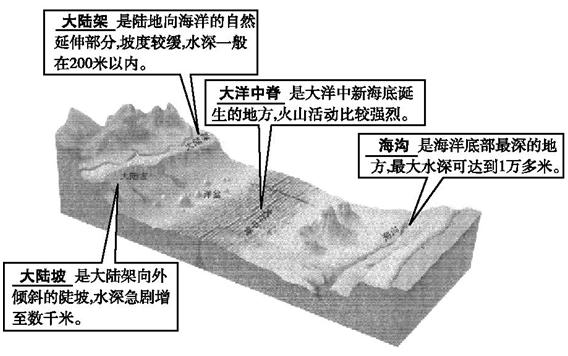 2019中考地理速记知识点