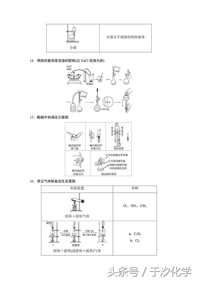 点心优课于汐化学：高考化学基础题满分知识点全整理